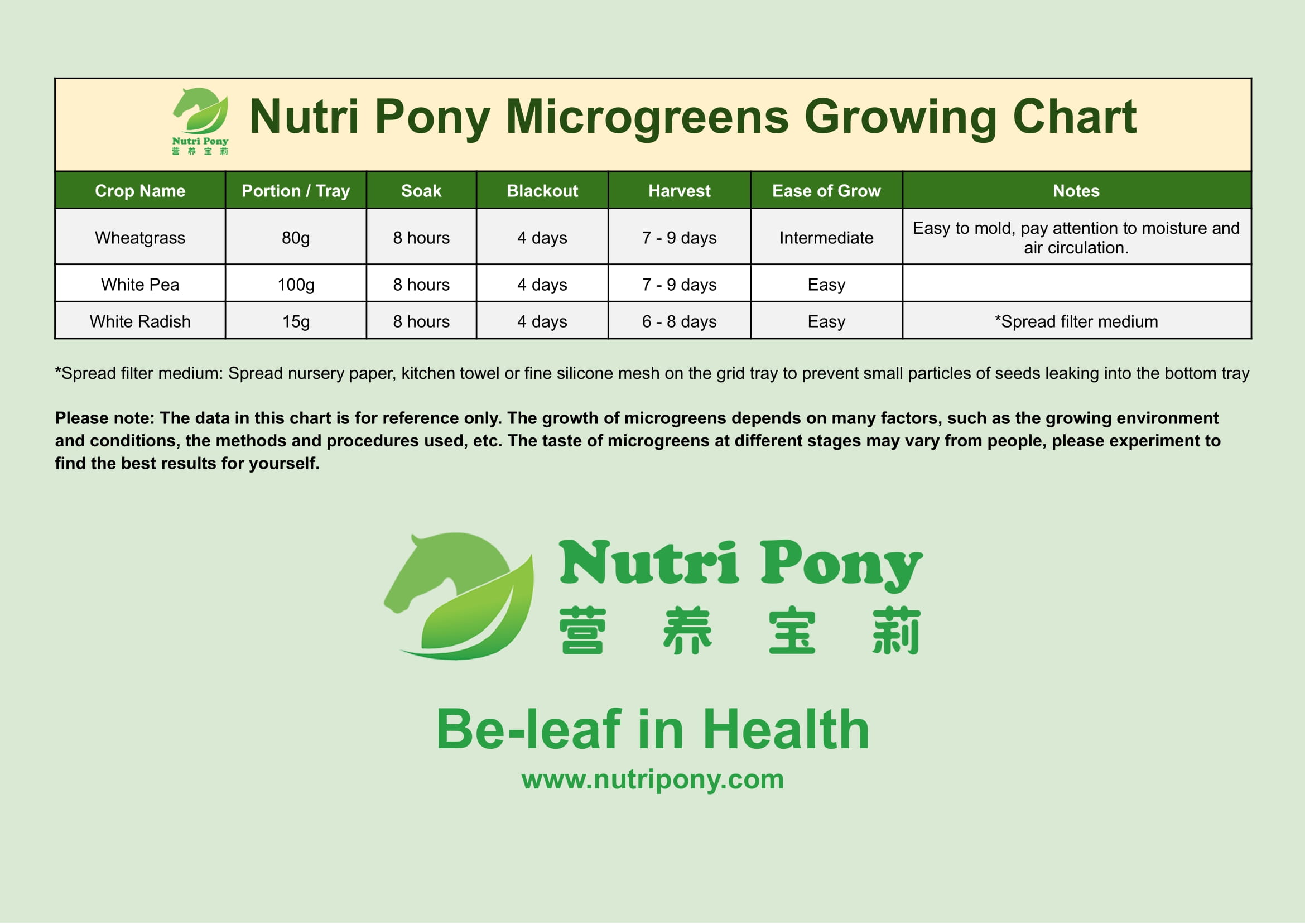 Microgreens Growing Chart